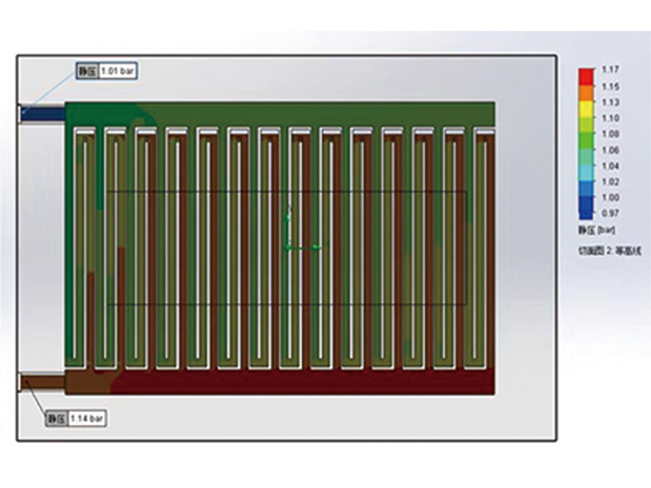 Research and production of thermal control products